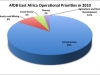 afdb-chart1