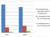 employment-per-sector-resized